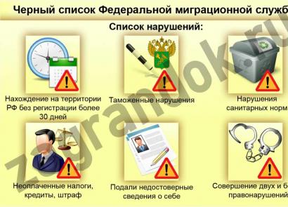 Черный список ФМС России: проверка паспорта гражданина СНГ через интернет